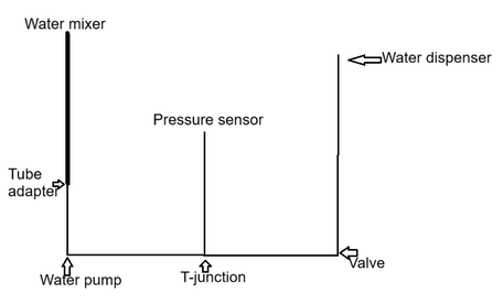 Diagram of the complete reward and feedback system, including water and air puff components.